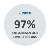 BCD-ME-Austria97-Kunden-1-1-200x200 BCD Travel | Meetings & Events