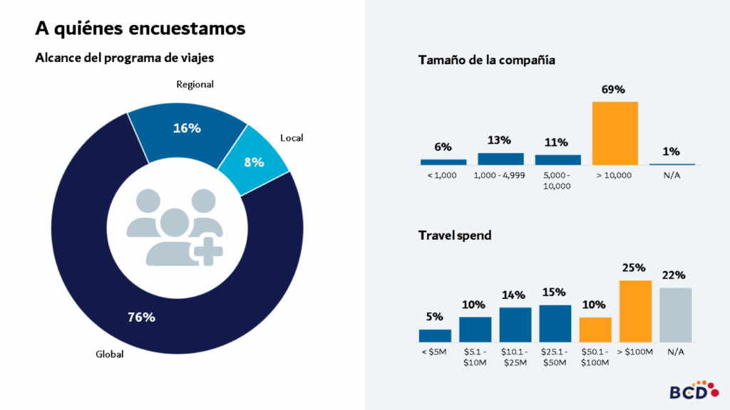 Gráfico de alcance y tamaño de empresas encuestadas.