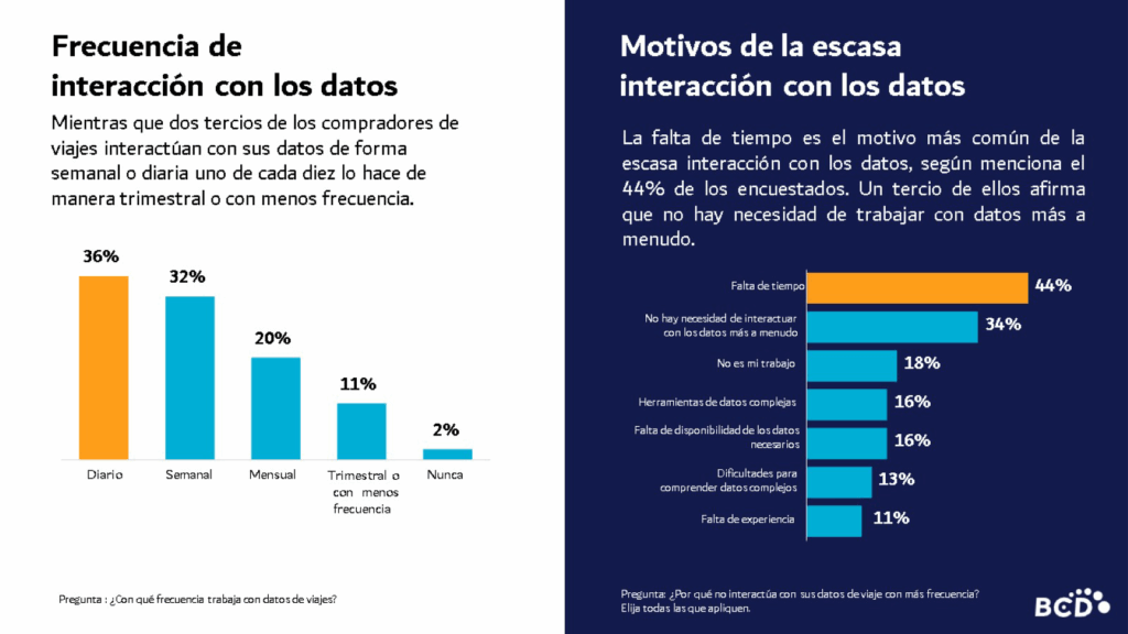 Gráficas de interacción y motivos con datos de viaje.