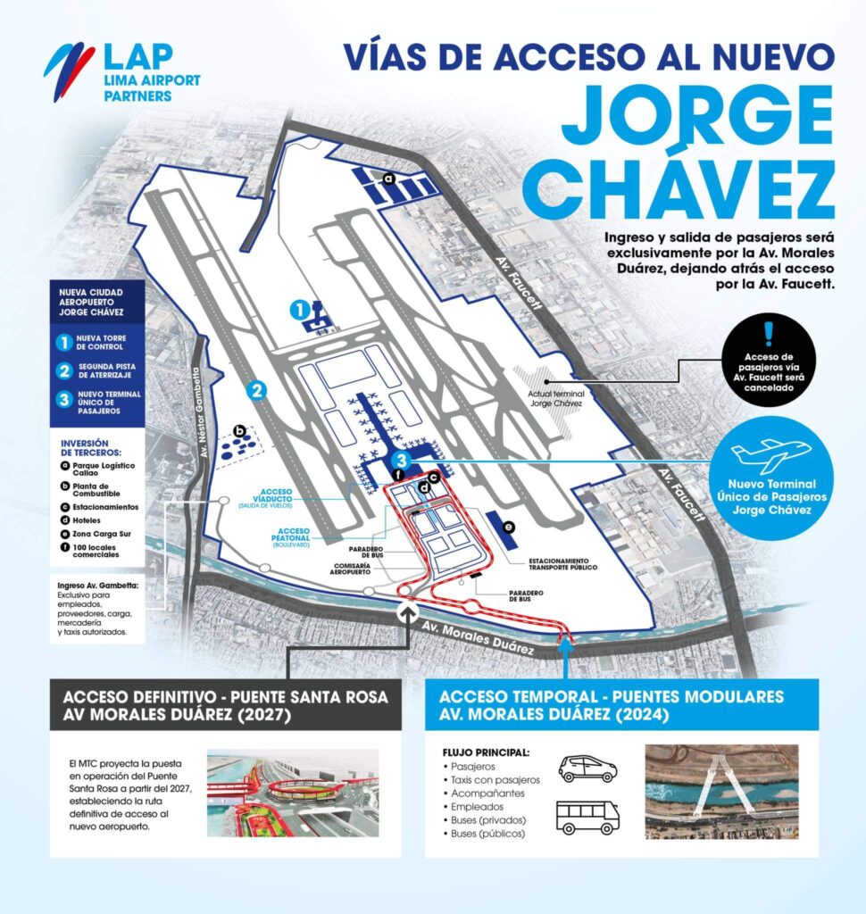 Mapa de accesos al nuevo aeropuerto Jorge Chávez.