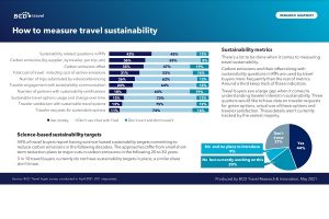 Misurare la sostenibilita dei viaggi