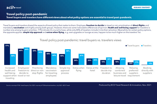 Infografica: Travel policy post pandemia