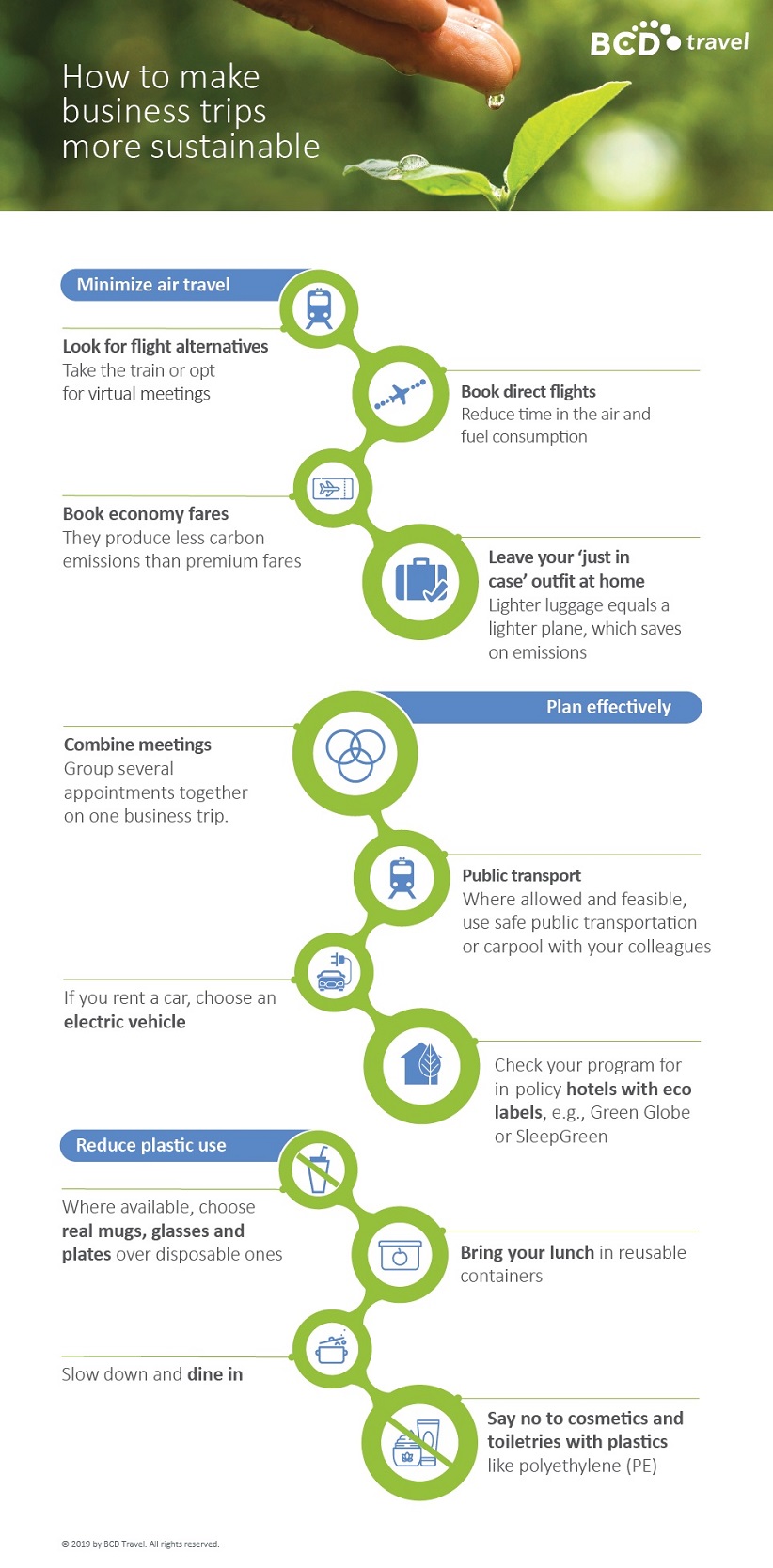 sustainable business travel policy