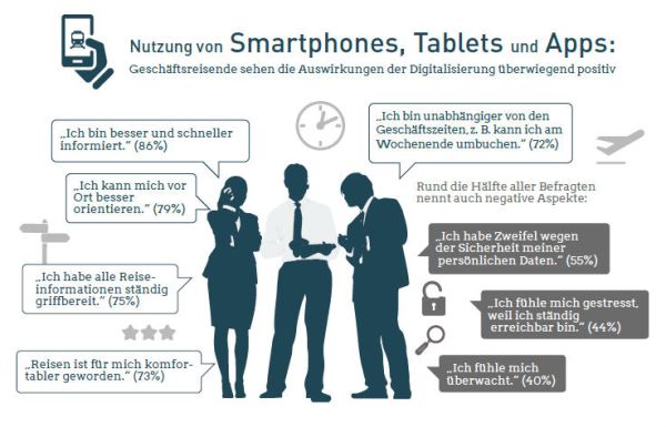 Chefsache Business Travel Infografik Digitalisierung 600x385