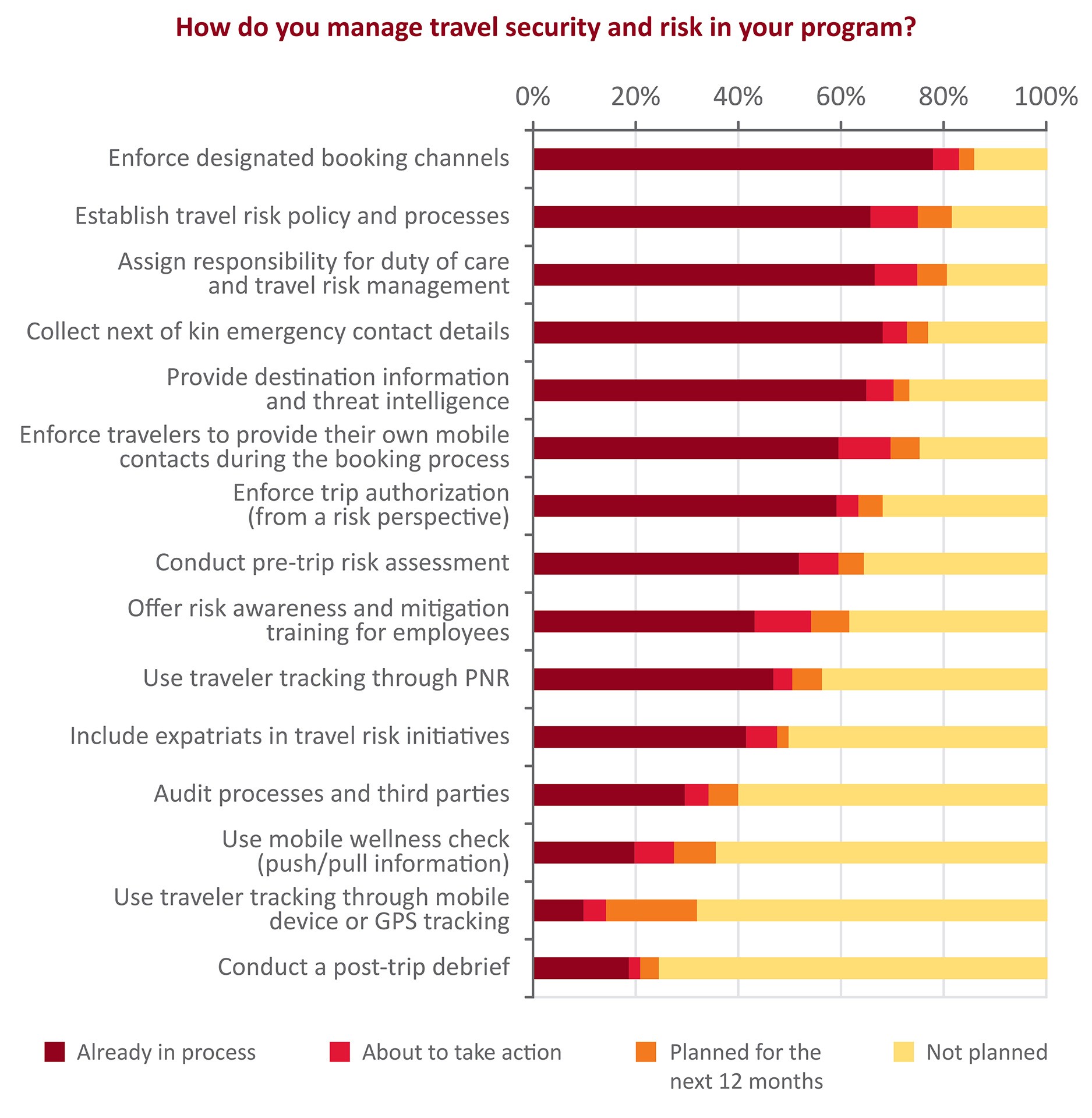 tourism business risk