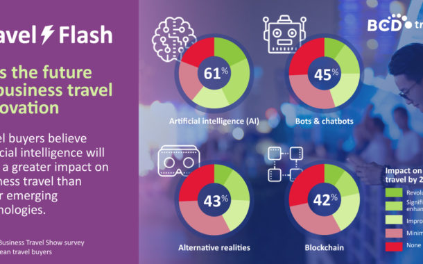 Î‘Ï€Î¿Ï„Î­Î»ÎµÏƒÎ¼Î± ÎµÎ¹ÎºÏŒÎ½Î±Ï‚ Î³Î¹Î± Future of virtual payment explored in white paper from BCD Travel