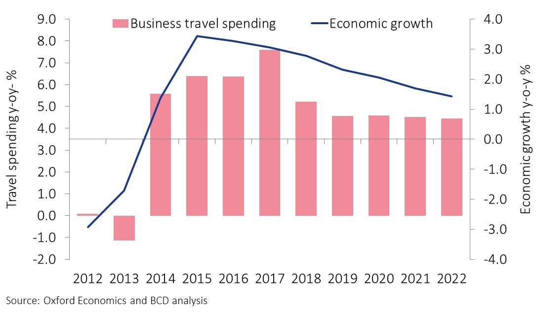 tourism singapore economy