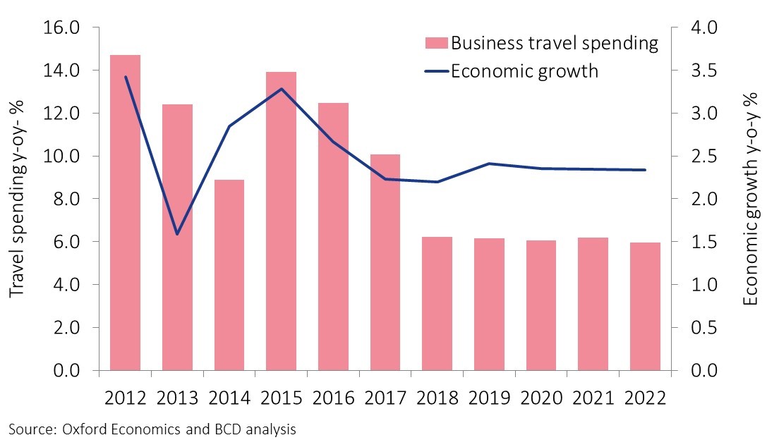 Market monitor: Mexico at a glance - BCD Travel Blog