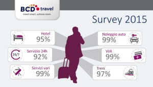 BCD Travel Survey 2015