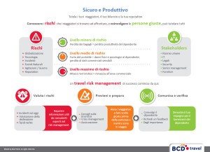 Move Infographic-Travel-Risk-Management BCD Travel Italia