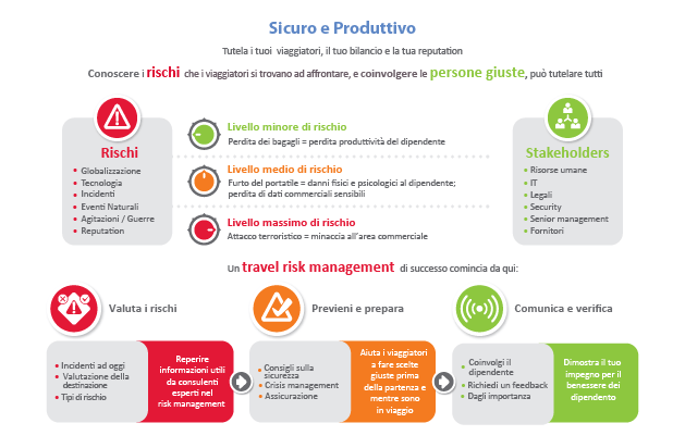 Infografica Travel Risk