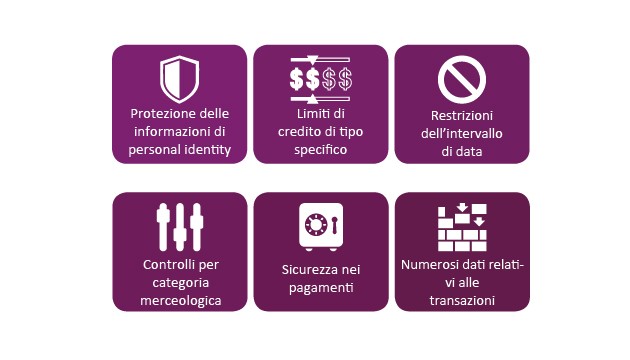 infografica-benefici-delle-carte-di-credito-virtuali