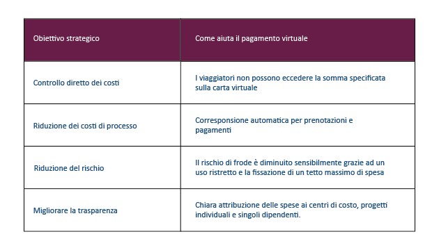 Benefici-pagamento-virtuale