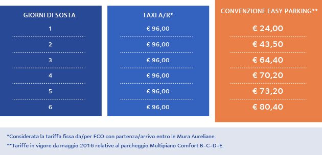 articolo_bcd_tabella