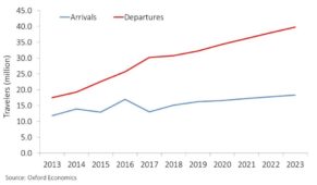 Move Aereo Corea del Sud Market Monitor BCD Travel Italia