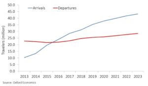 Move Aereo Market Monitor Giappone BCD Travel Italia