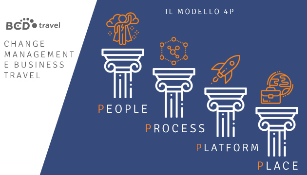 Move change management e business travel modello 4p BCD Travel Italy