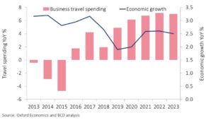 Move Economia Corea del Sud Market Monitor BCD Travel Italia