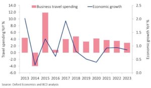 Move Economia Giappone Market Monitor BCD Travel Italia