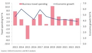 Move Economia Malaysia Market Monitor BCD Travel Italia