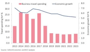 Move Economia Market Monitor Filippine BCD Travel Italia