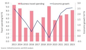 Move Economia Sudafrica Market Monitor BCD Travel Italia