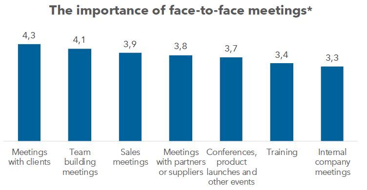 L'importanza dei meeting di persona