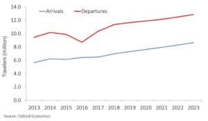 Move Market_Monitor_Brasile_Air_ BCD Travel Italia