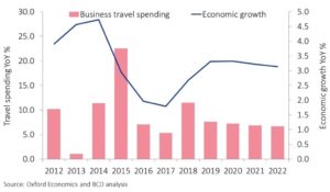 Move Market Monitor Colombia BCD Travel