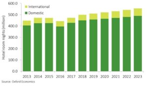 Move Move_MarketMonitor_Brasile_Accomodations BCD Trabel Italia