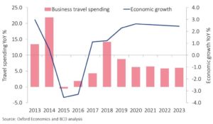 Move_MarketMonitor_Brasile_EconEnvironment_BCD Travel Italia