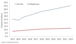 Move_MarketMonitor_Thailandia_air BCD Travel Italy