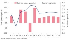 Move_MarketMonitor_Thailandia_economy BCD Travel Italy
