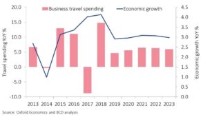 Move_MarketMonitor_Thailandia_economy BCD Travel Italy