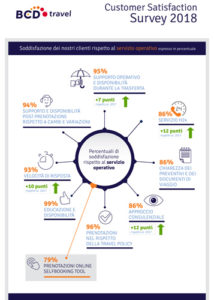 Move Satisfaction-Survey-BCD-Travel-2019-infografica