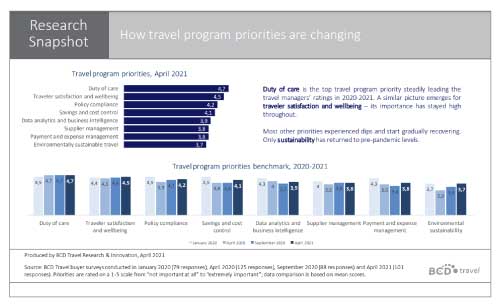 Sondaggio travel manager