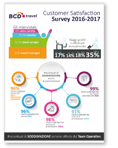 Survey Infografica