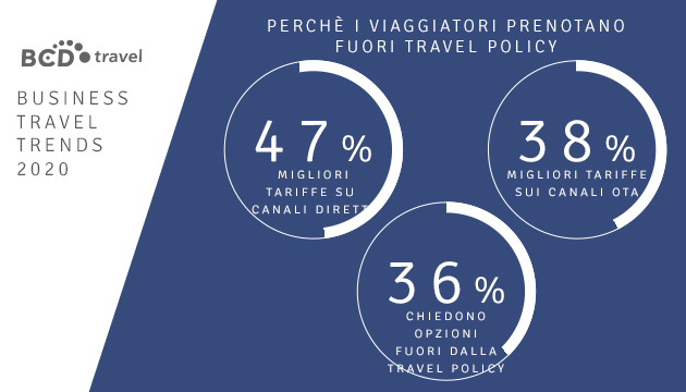 Move business-travel-trend-previsioni-nuovo-anno-travel-policy BCD Travel Italy
