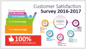 Infografica Survey