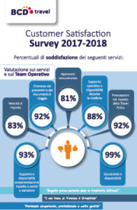 Move Satisfaction Survey 2018 BCD Travel