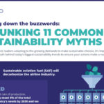 Infografica sostenibilità nel travel