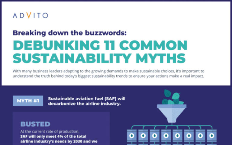 Infografica sostenibilità nel travel