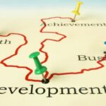 Routekaart met groei, prestatie, bedrijf, ontwikkeling.