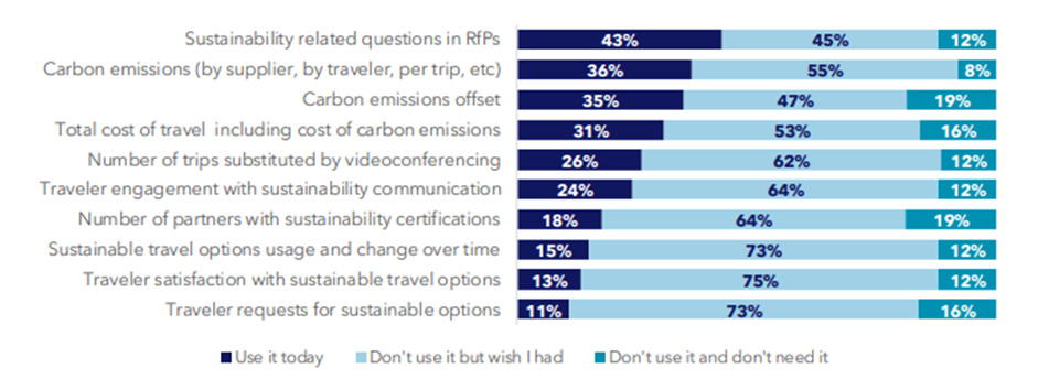 Source information: BCD Travel buyer survey conducted in April 2021