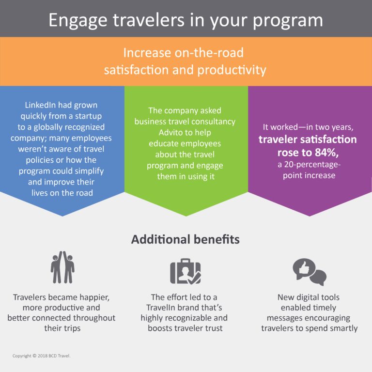 bcd travel interview process