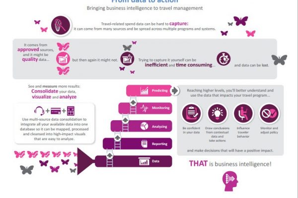 Business Intelligence infographic - BCD Travel