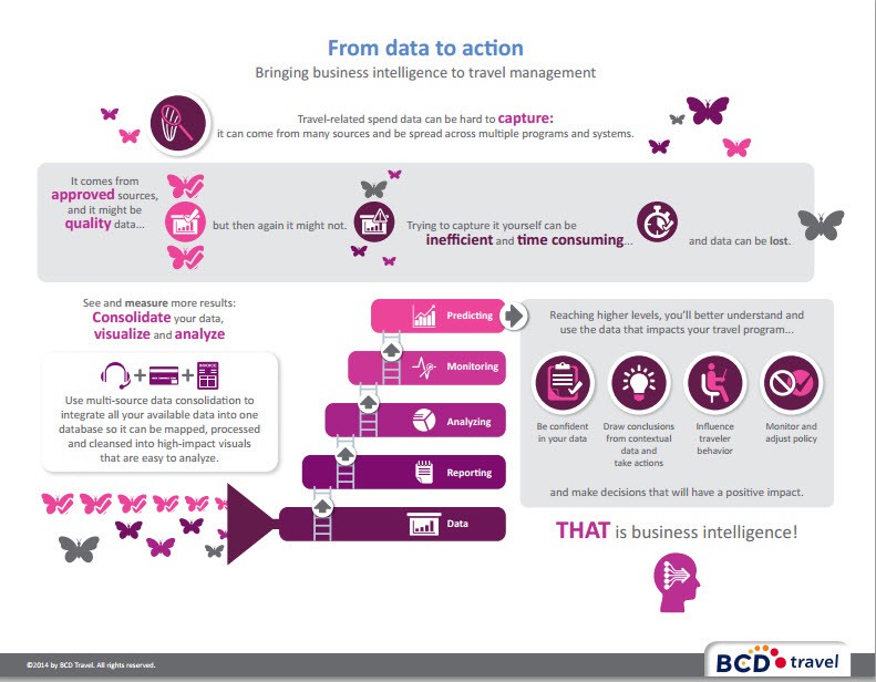 Business Intelligence infographic - BCD Travel