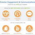InfographichsTravelerEngagement