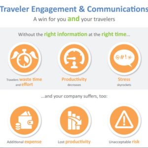 Traveler Engagement infographic - BCD Travel
