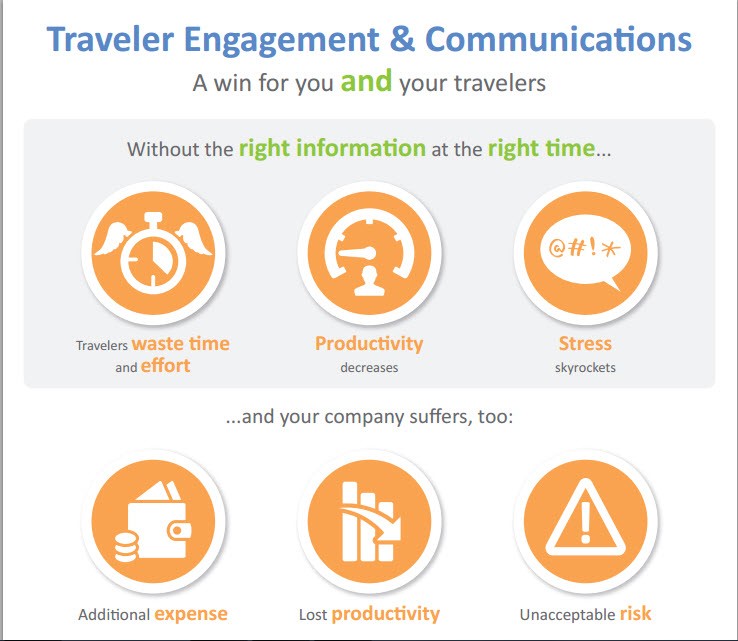 Traveler Engagement infographic - BCD Travel